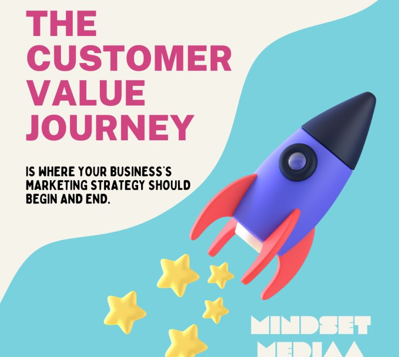 The Customer Value Journey: How to Turn Leads into Loyal Buyers